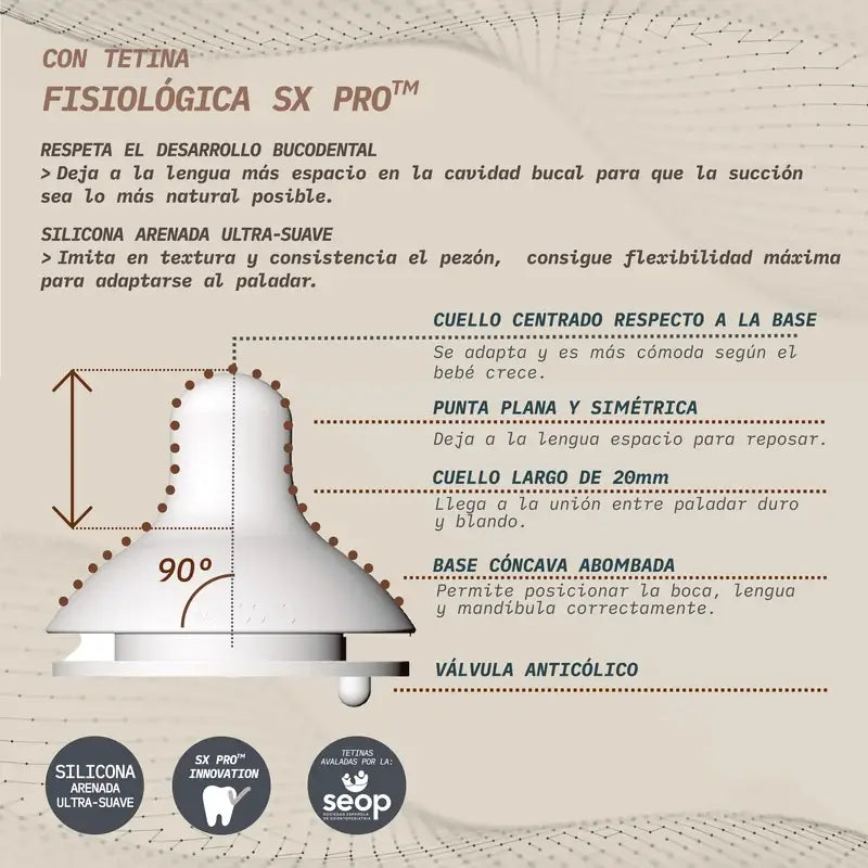 Suavinex Biberón 150 Ml, Flujo Lento (S), +0 Meses, Wonderland Verde