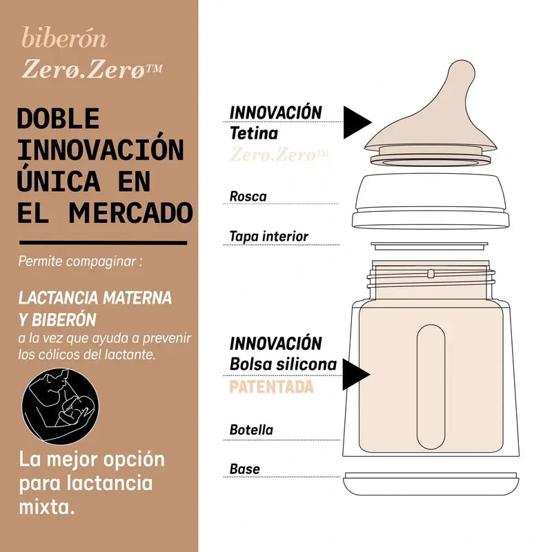 Suavinex Biberón Anticólico Zero Zero 180 Ml, Flujo Adaptable (A), +0 Meses, Medium