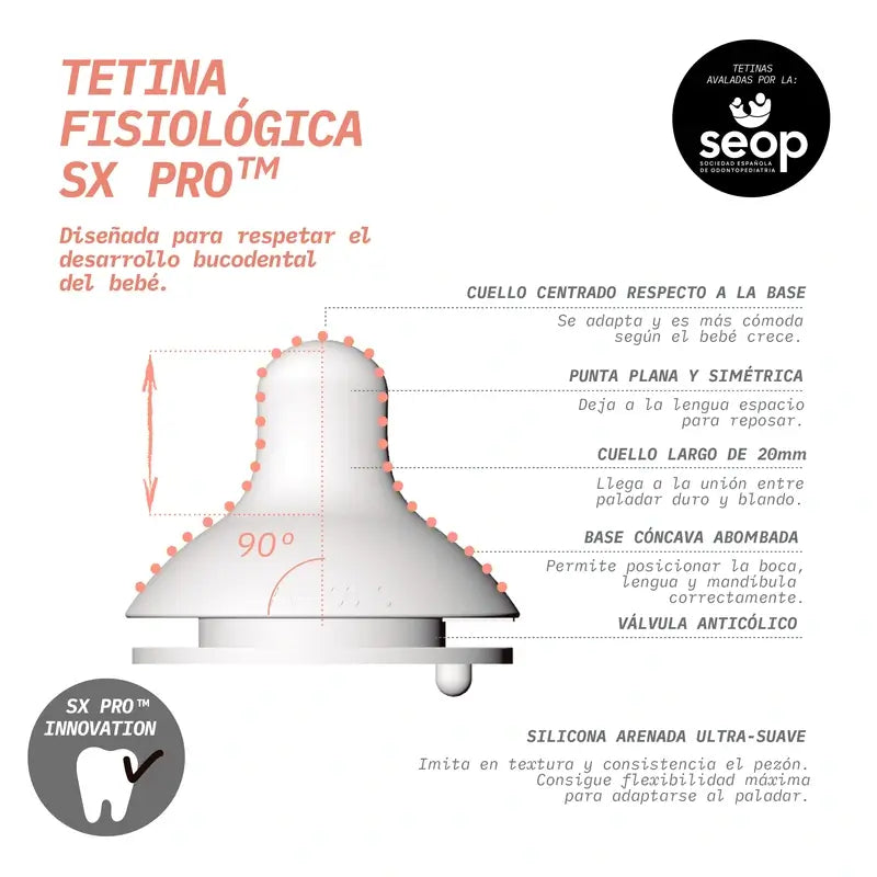 Suavinex Biberón Tetina Sx Pro Flujo Denso (L) +6 Meses Birdies Rosa, 360 ml