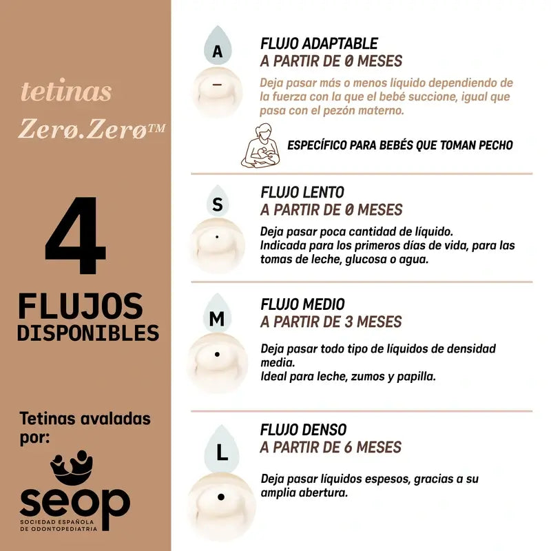 Suavinex Pack 2 Tetinas Zero Zero Flujo Adaptable (A), +0 Meses, Light