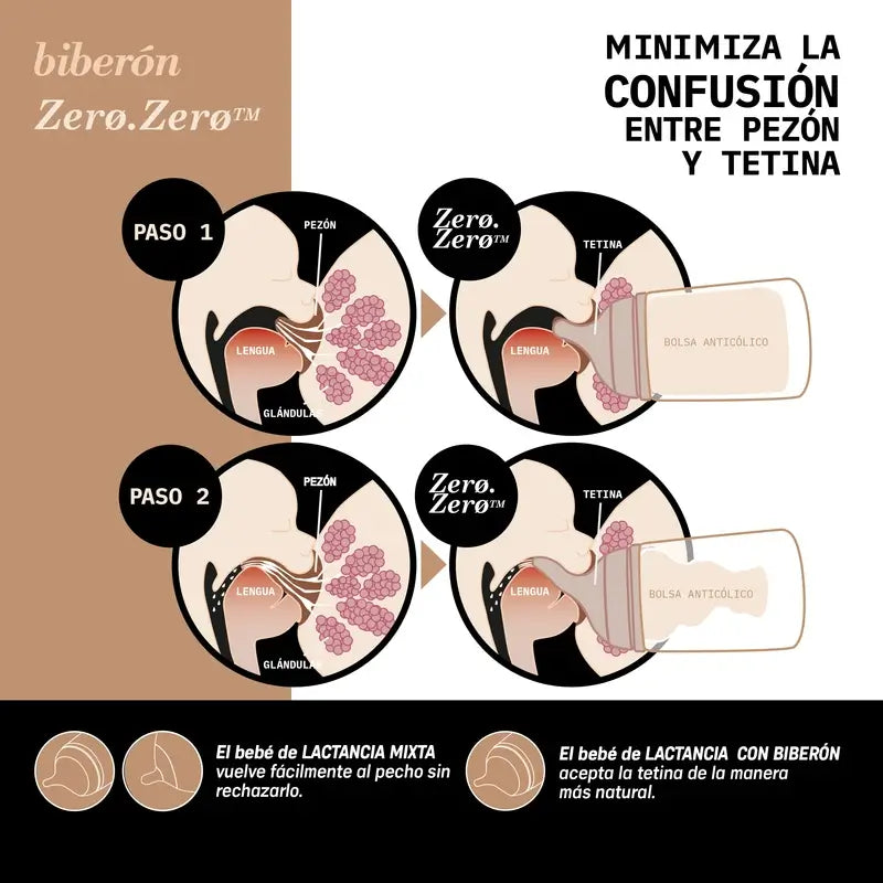 Suavinex Pack 2 Tetinas Zero Zero Flujo Lento (S), +0 Meses, Deep