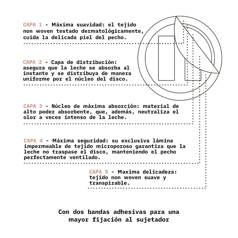 Suavinex Discos Absorbentes De Lactancia. 60 Discos