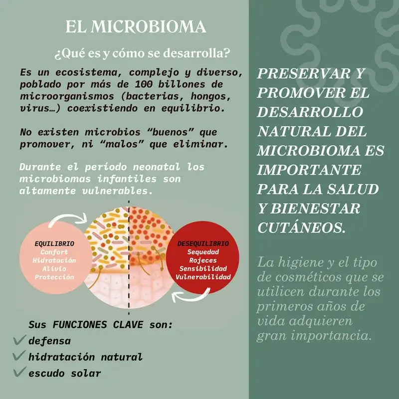 Suavinex Set Regalo Bebé Baby Cologne Bliss