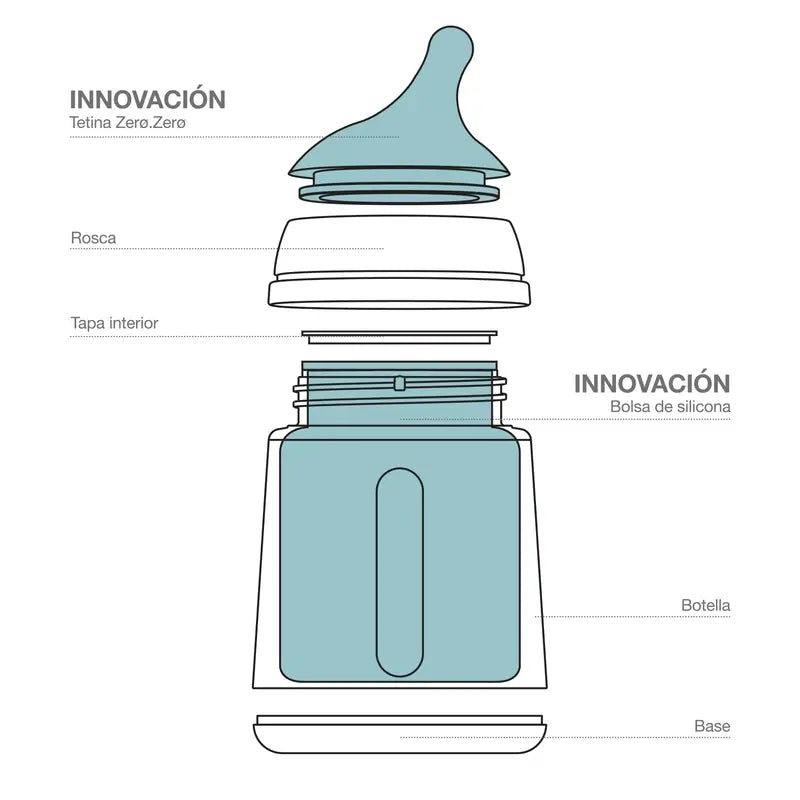 Suavinex Biberón Anticólico Zero Zero 180 Ml, Flujo Lento (S), +0 Meses, Fair