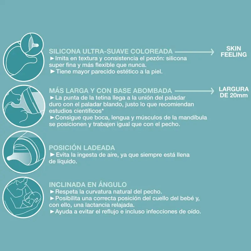 Suavinex Biberón Anticólico Zero Zero 180 Ml, Flujo Lento (S), +0 Meses, Fair