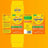 Supradyn Energy Doble Acción, 20 Sobres
