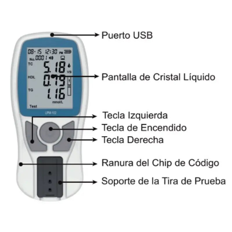 Surgicalmed Medidor De Colesterol Y Triglicéridos De Tezaro Pharma , 1 ud