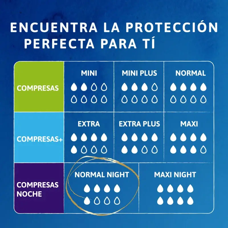 Tena Discreet Normal Night, 10 Unidades