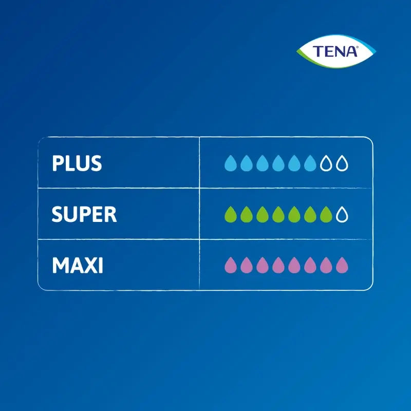 Tena Pants Absorbente Incontinencia Orina Ligera Talla Super Grande, 12 Unidades