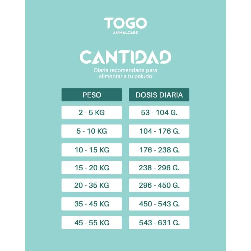 Togo Salmon Alimentación Seca, 15 kg
